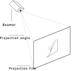 Projection film